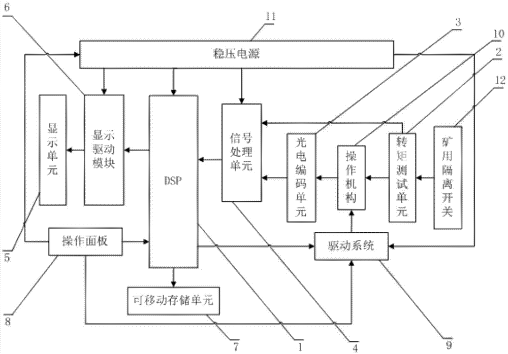 矿用隔离开关动作过程转矩测试系统及测试方法与流程