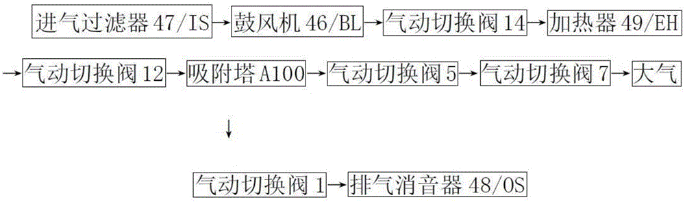 高性能鼓风式零气耗压缩热再生吸附式干燥机的制作方法