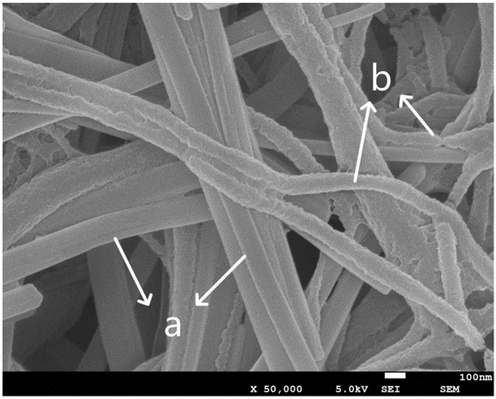 含有金属有机骨架纳米纤维的膜材料或气凝胶材料及其制备方法与应用与流程