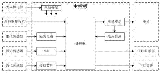 一种全自动高精度无人机取水设备的制作方法