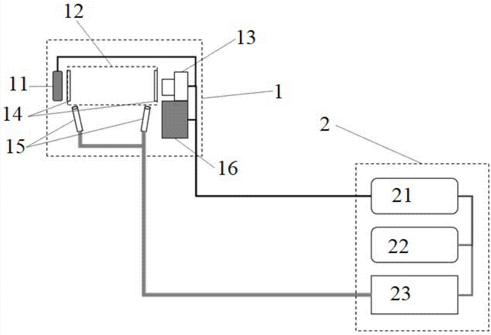 一种粉尘测量系统的制作方法