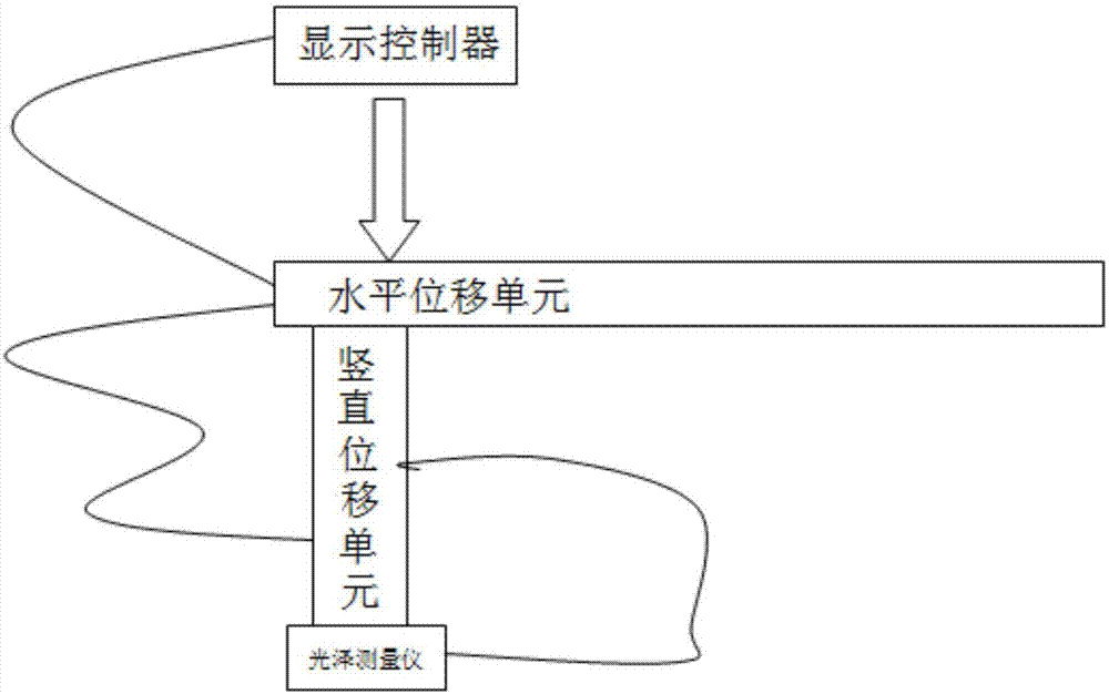 一种用于老化试验的光泽测量系统及其控制方法与流程