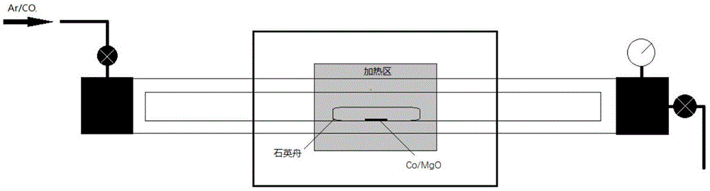 用于制备单壁碳纳米管的钴催化剂及其制备方法和应用与流程