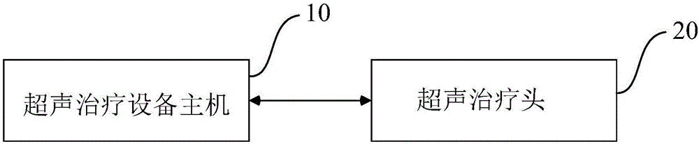 超声治疗设备主机及超声治疗设备的制作方法