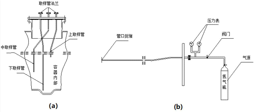 一种取样管路气密封堵装置及方法与流程