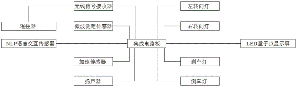 一种车载语音交互显示屏的制作方法