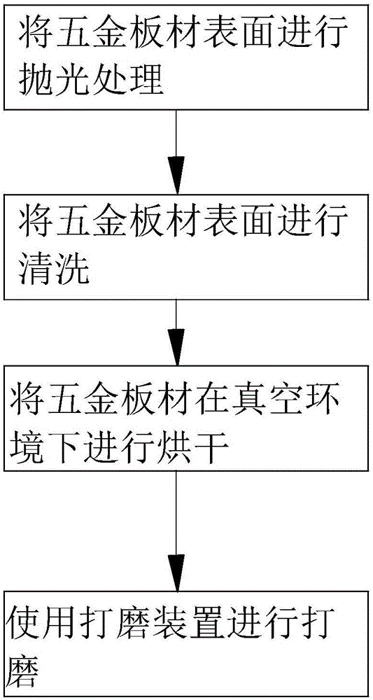 一种板材表面处理工艺的制作方法