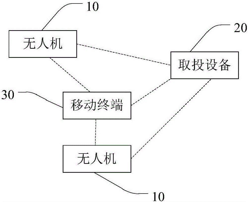 一种无人机快递取投系统及其取投设备的制作方法