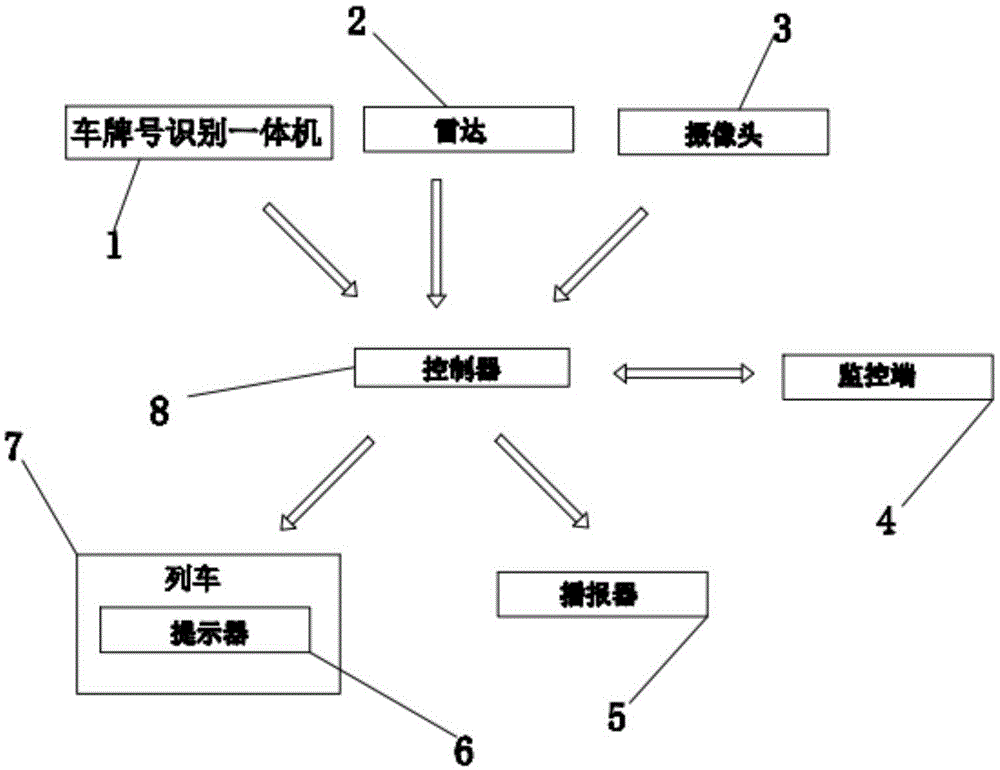 一种站台雷达监控系统的制作方法