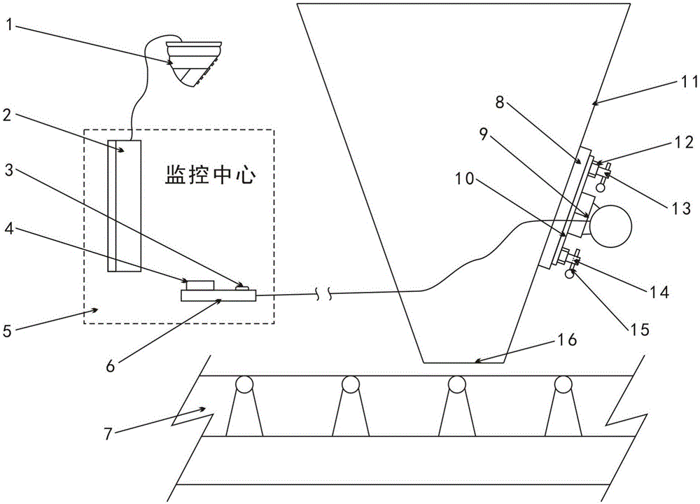 一种投料口远程控制振动装置的制作方法