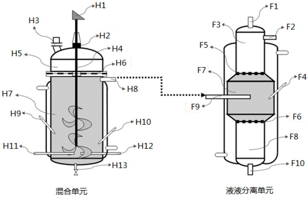 连续化反应器配套使用的自动连续混合与液液分离装置的制作方法