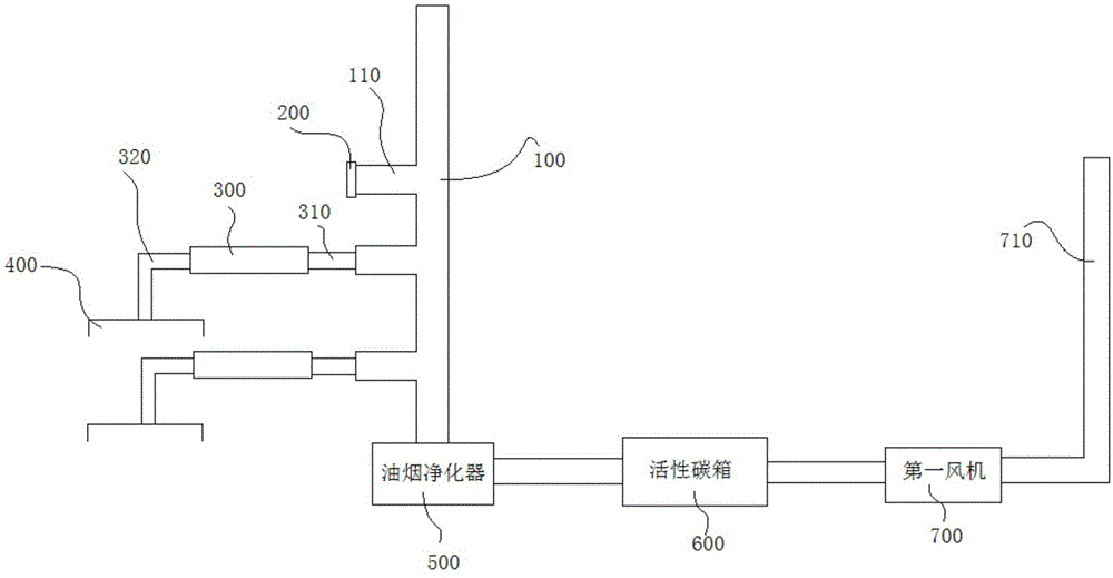 一种用于回火生产线的空气净化系统的制作方法