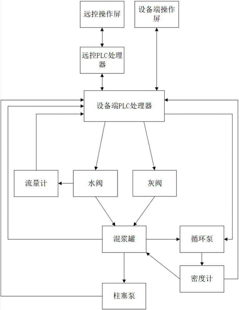 远程控制的预混系统的制作方法