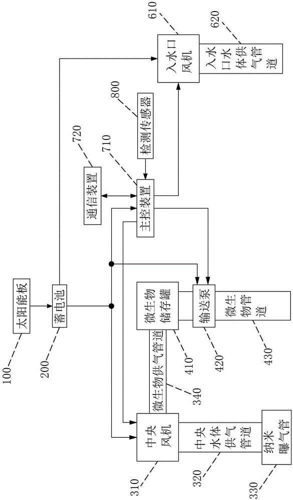 一种光伏智能微生物生活污水处理系统的制作方法