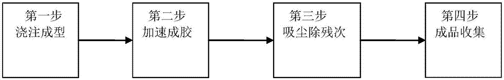 一种水凝胶集合体或水凝胶微胶囊制作设备的制作方法