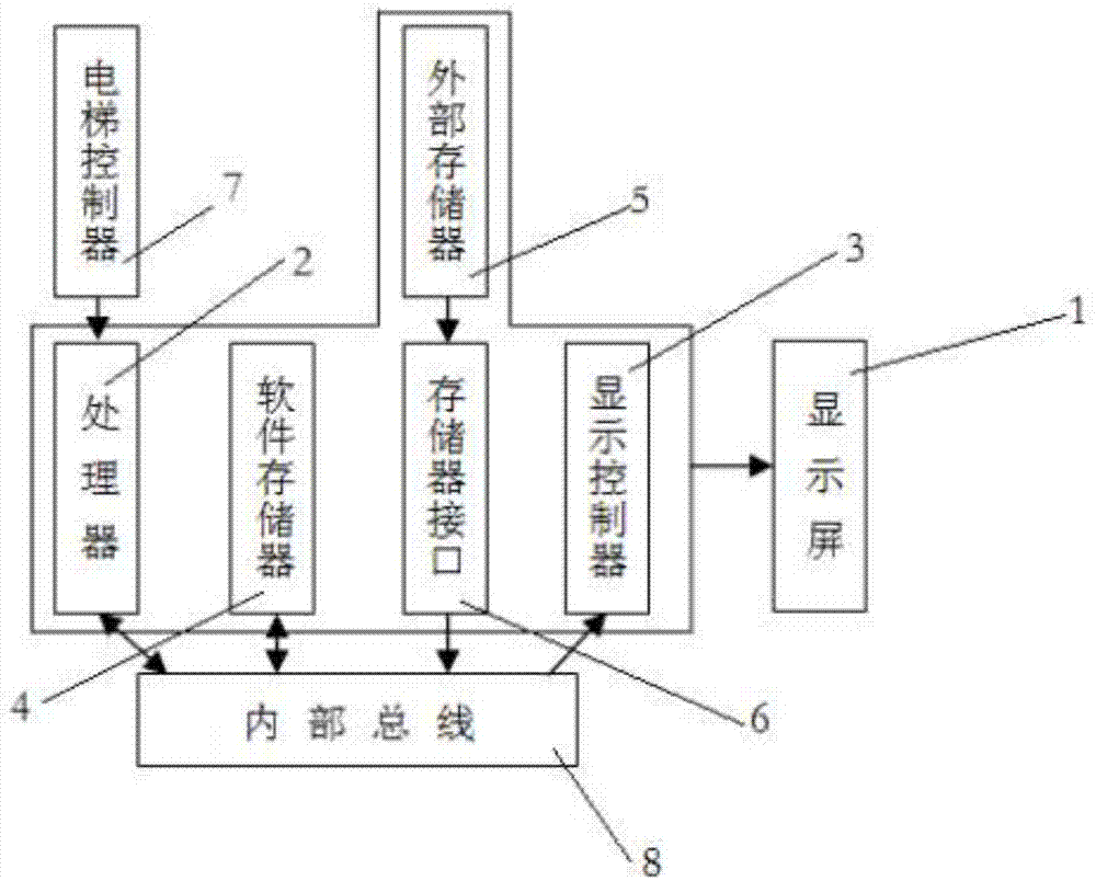 一种电梯显示器系统的制作方法