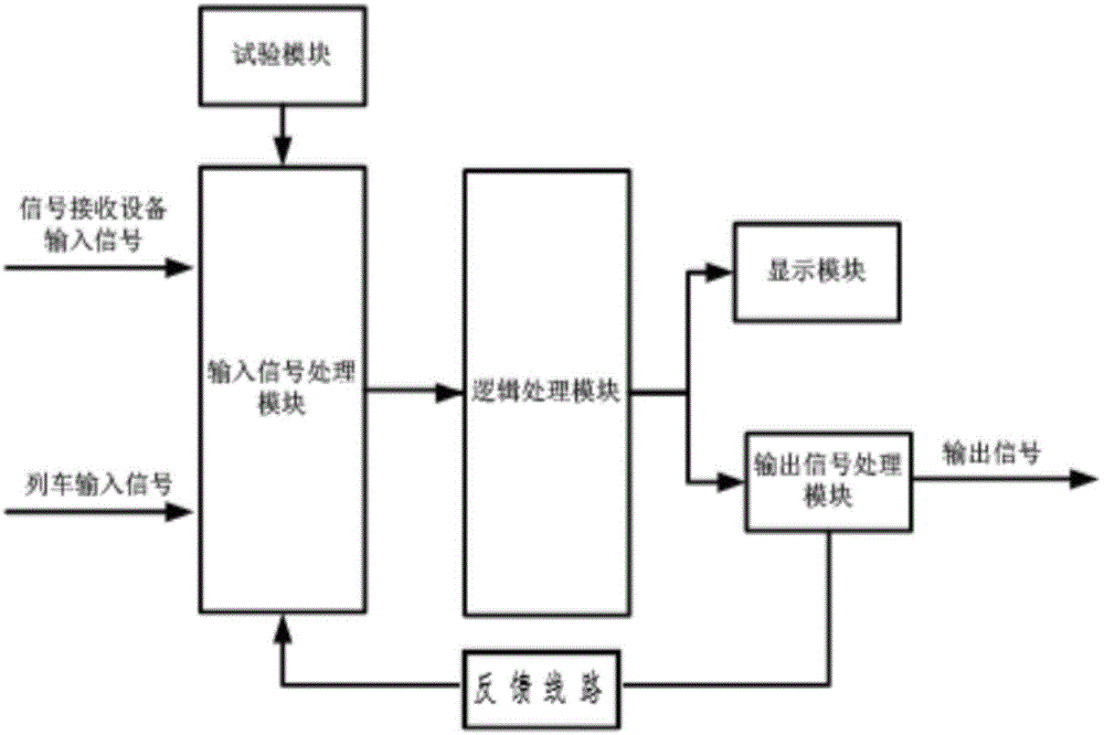 一种新型自动过分相系统车载控制设备的制作方法