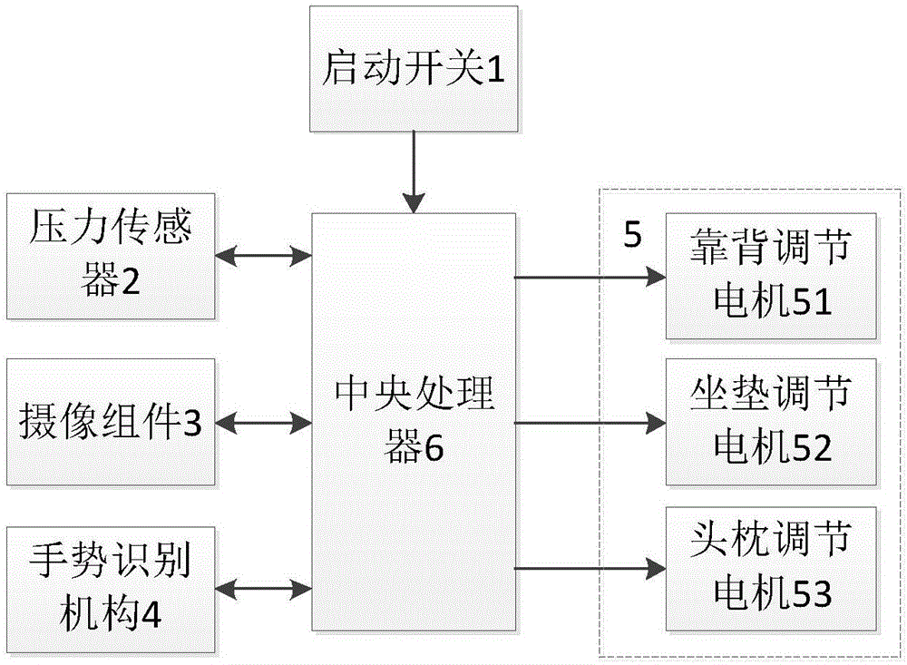 一种基于手势识别的座椅调节装置的制作方法