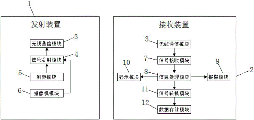 一种非集中联锁区调车作业防控系统的制作方法