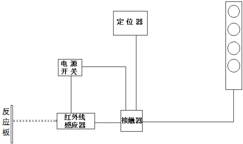 一种桥式起重机试定位装置的制作方法