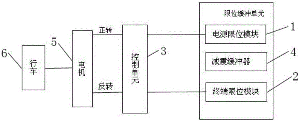 一种停车减速保护控制设备的制作方法