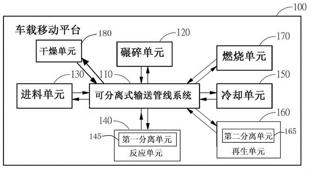 移动式生质燃料制造工厂的制作方法