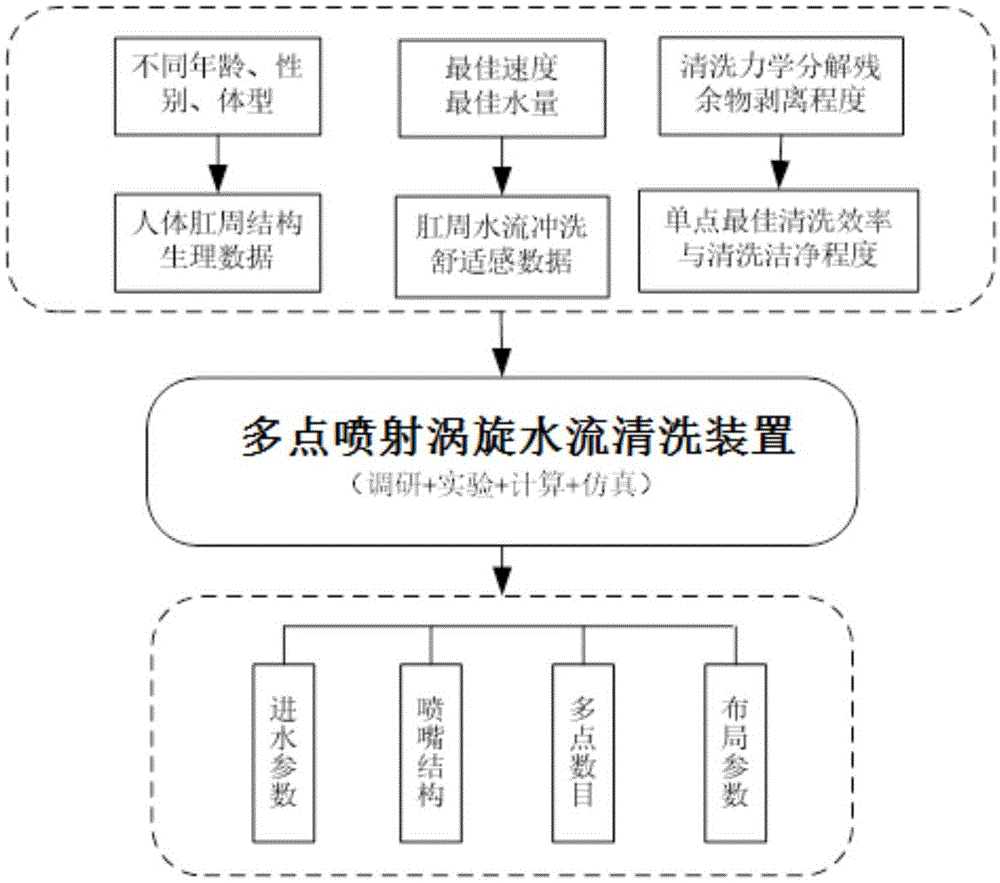 多点喷射涡旋水流清洗装置及旋流发泡式喷头的制作方法