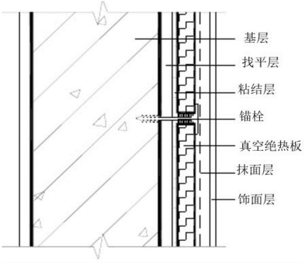 保温装饰一体板结构的制作方法