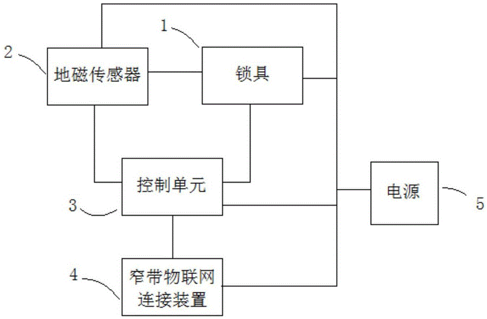 一种基于物联网的车位锁的制作方法