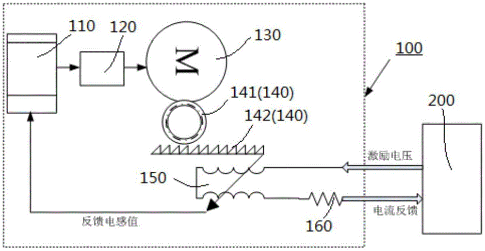 电磁式接近传感器模拟装置的制作方法
