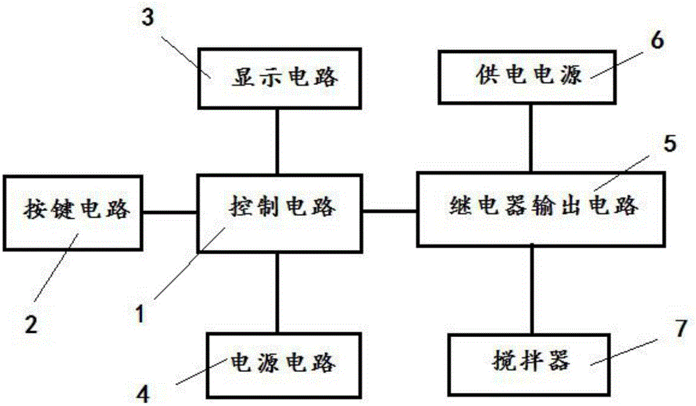 一种润滑油搅拌器的控制系统的制作方法