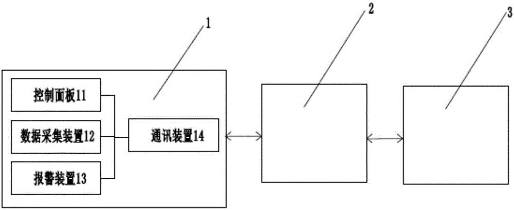 一种大圆机售后维护管理系统的制作方法