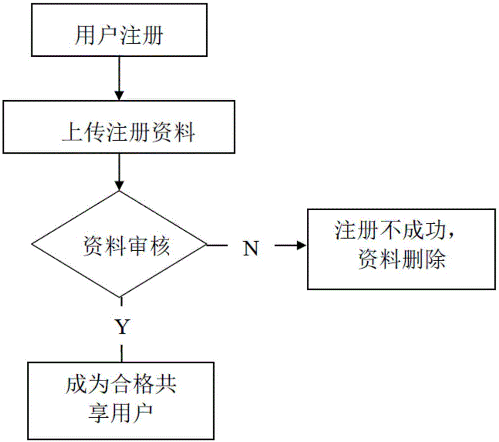 一种行李车共享系统的制作方法