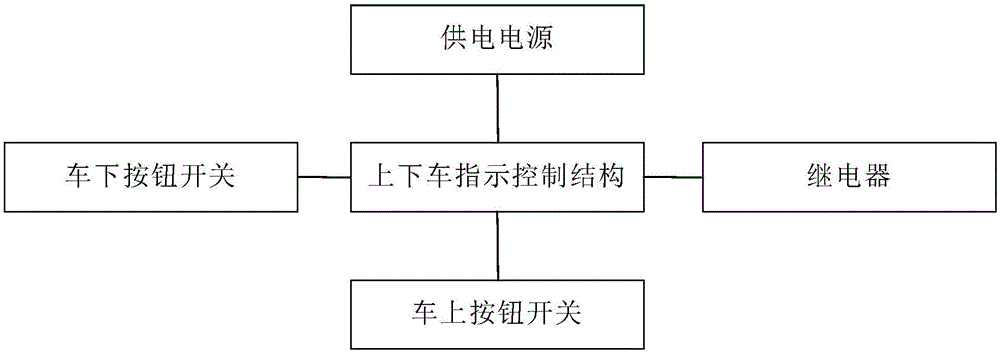 一种上下天车过程中防人员挤伤的安全装置的制作方法