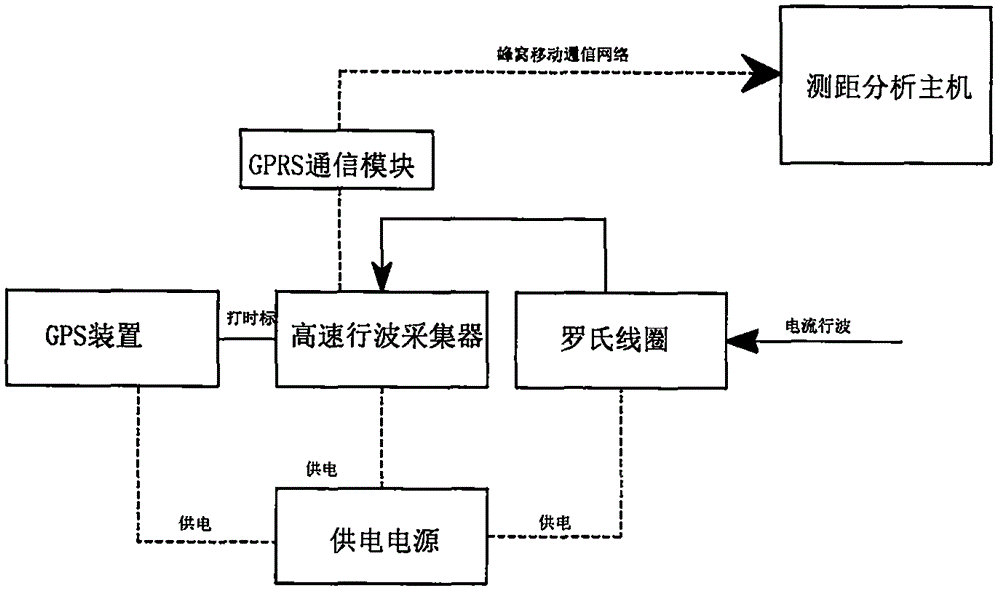 一种输电线故障测距系统的制作方法