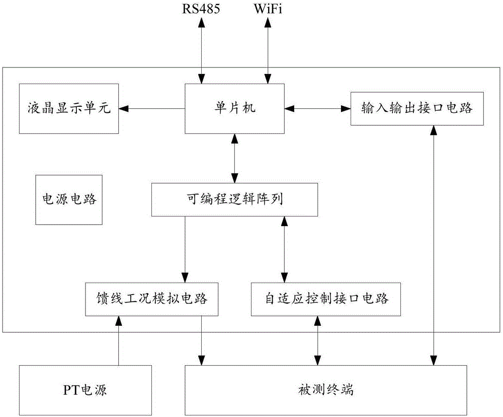 馈线开关工况自适应模拟器的制作方法