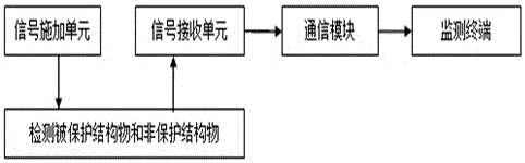 一种阴极保护绝缘测试仪的制作方法