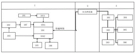 一种城市空气质量监测系统的制作方法