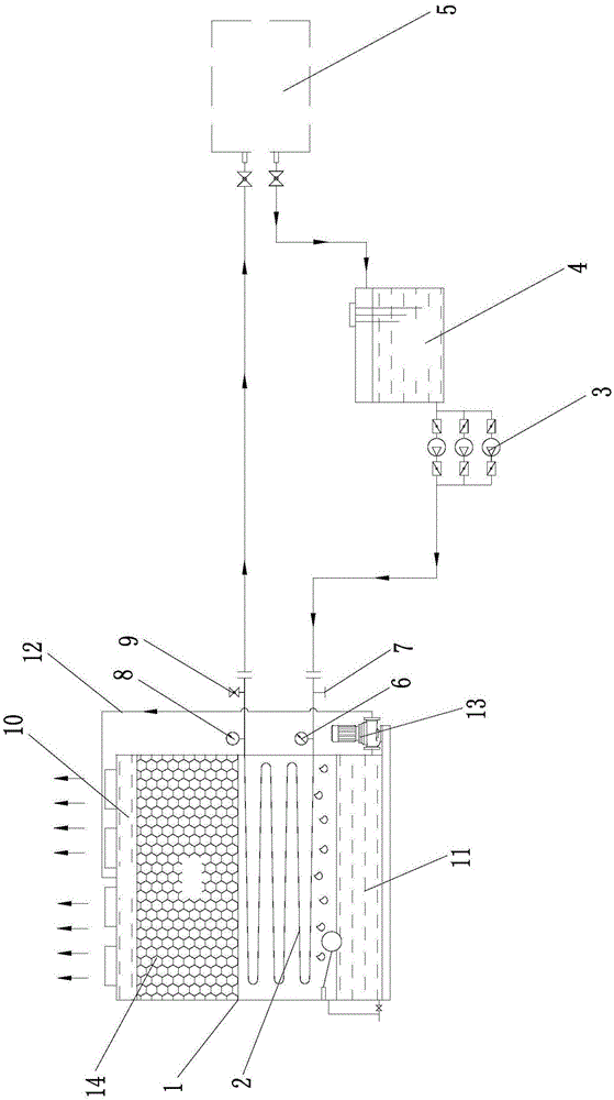退火炉用封闭式冷却塔循环冷却系统的制作方法