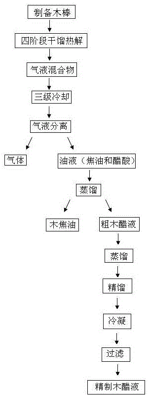 一种促生长木醋液纳豆芽孢杆菌菌液添加剂及制备方法与流程