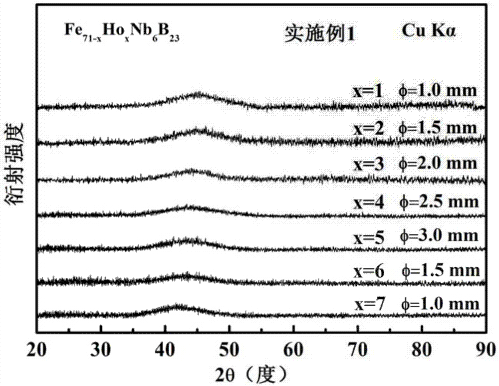 一种铁基块体非晶合金的制备及热塑性成型方法与流程