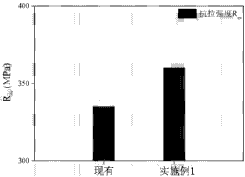 一种7055铝合金的热处理工艺的制作方法