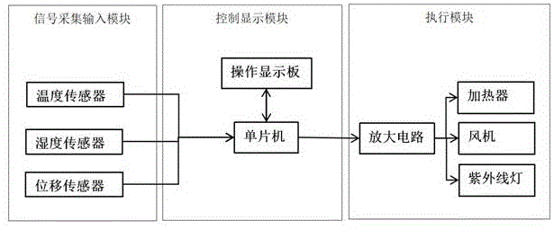 一种基于单片机的智能衣柜的制作方法