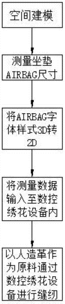 一种传统绣花在汽车上的应用工艺的制作方法