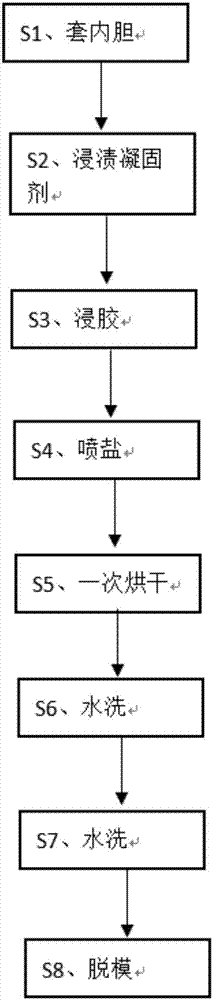 一种石墨烯-丁腈胶乳磨砂手套的制备方法与流程