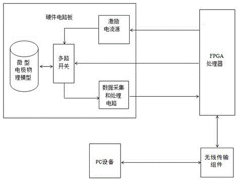 一种无线传输的微型EIT装置的制作方法