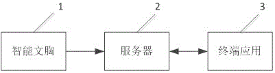 一种基于NB-IOT的乳腺监测预警系统及其监测方法与流程