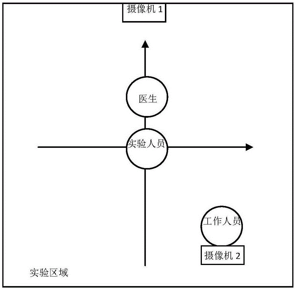 基于叫名反应范式的孤独症早期筛查装置的制作方法