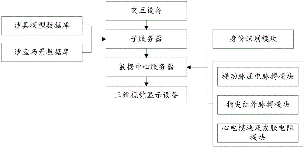 一种基于物联网和虚拟现实的心理沙盘装置及实现方法与流程