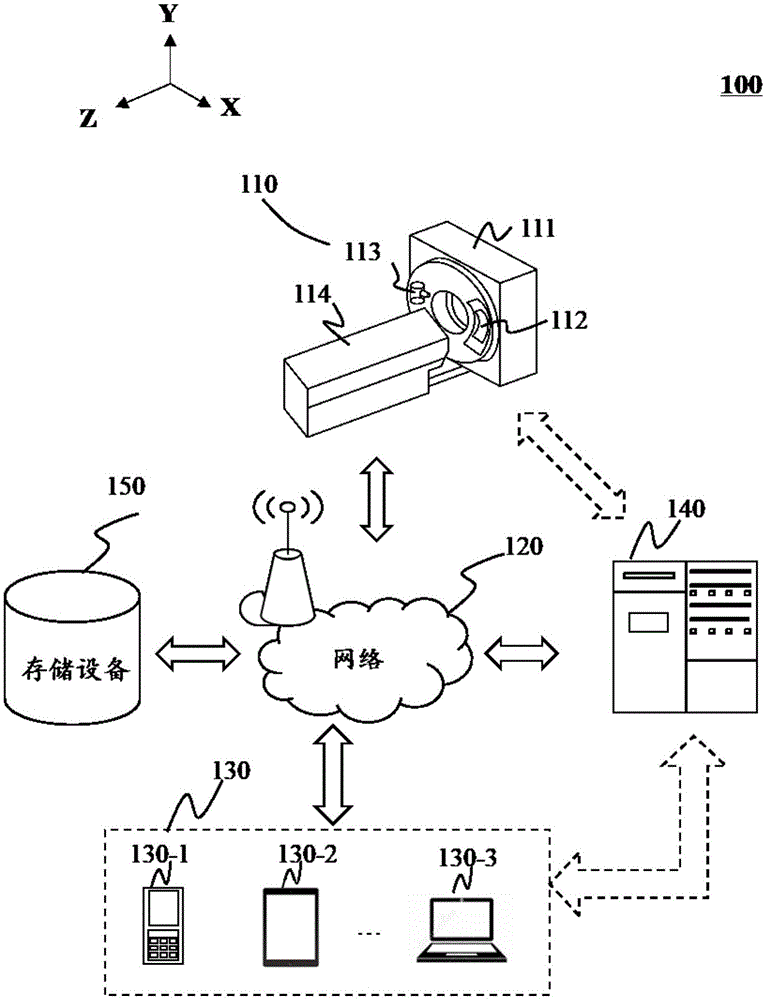 校正投影图像的系统和方法与流程